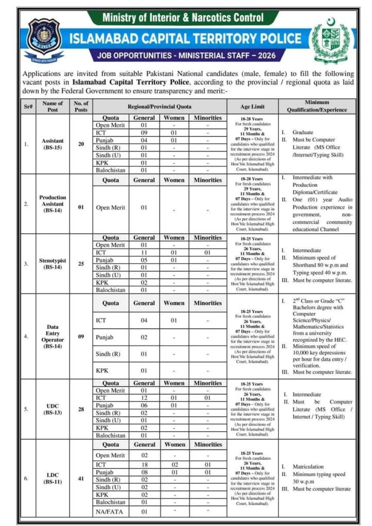 Islamabad Police Jobs Advertisement
