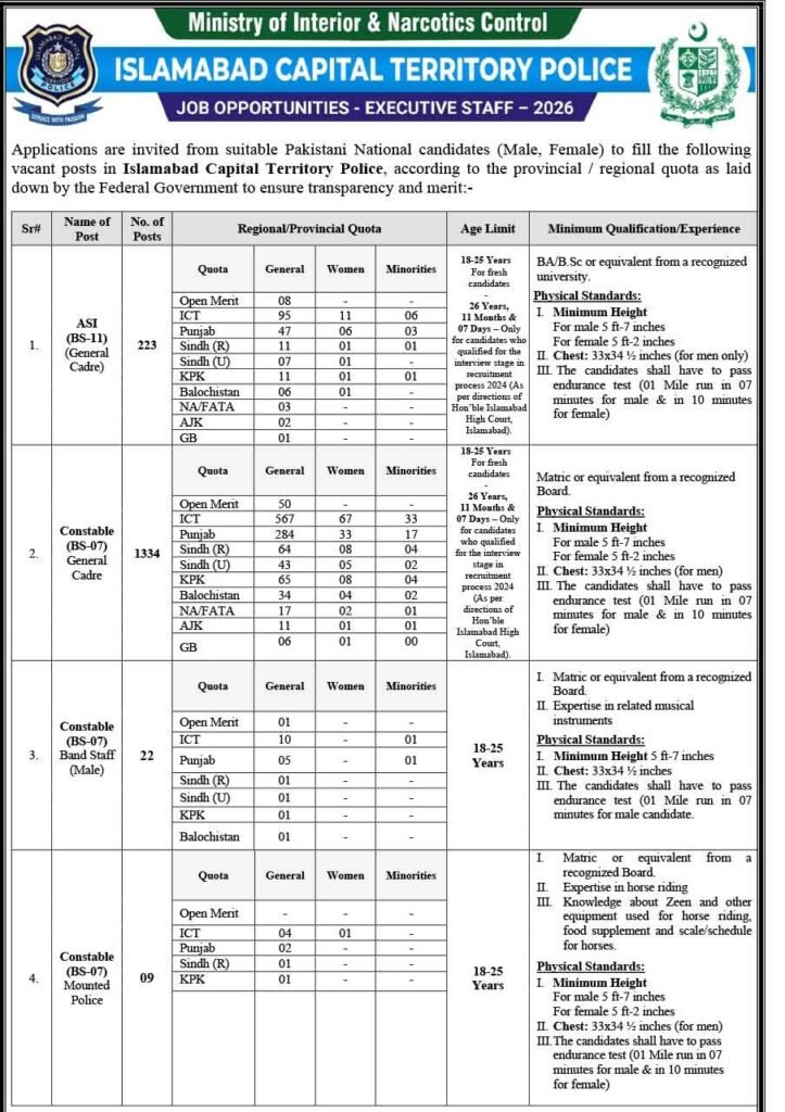 Islamabad Police Jobs Advertisement