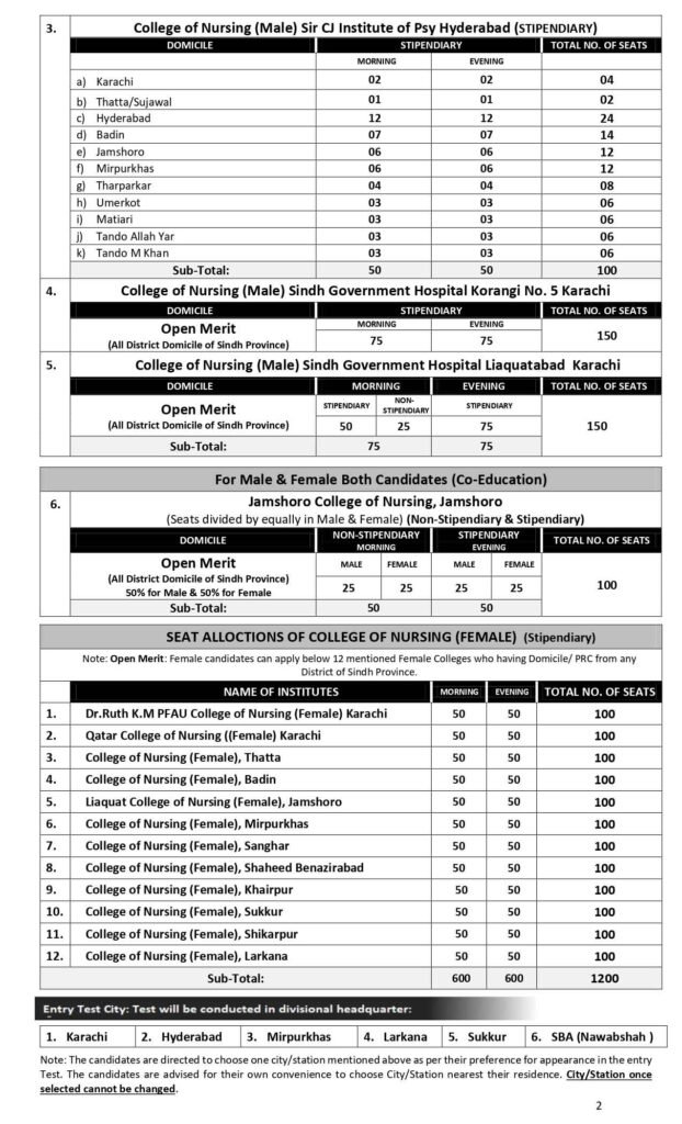 STS Nursing Admission 2027